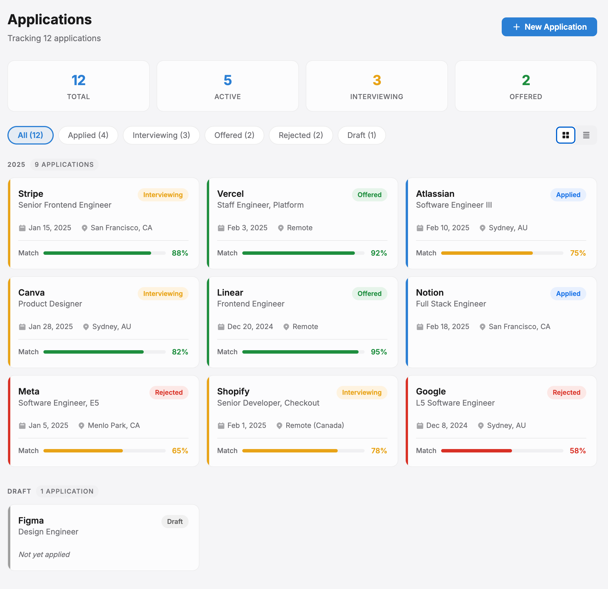 Application tracking dashboard with stat cards and application grid