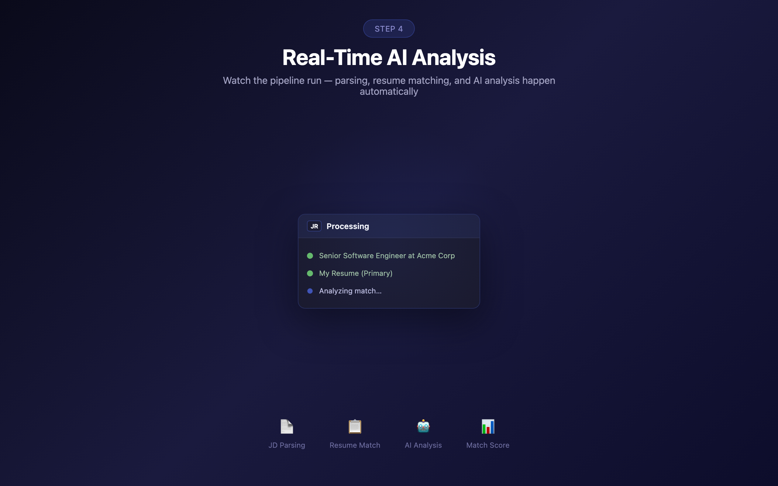 AI analyses in real-time